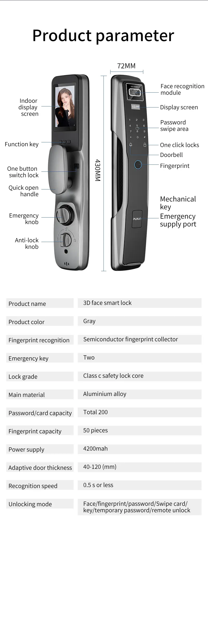 Cat Eye Smart Lock